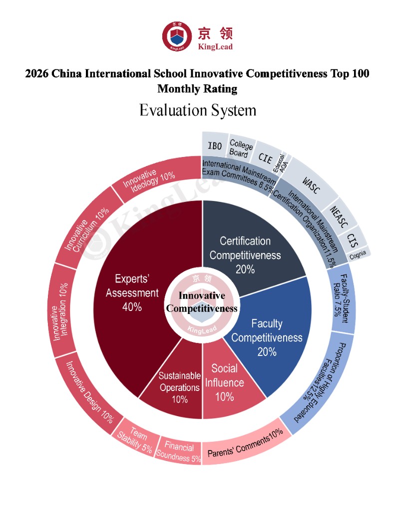 Innovation Monthly Evaluation System