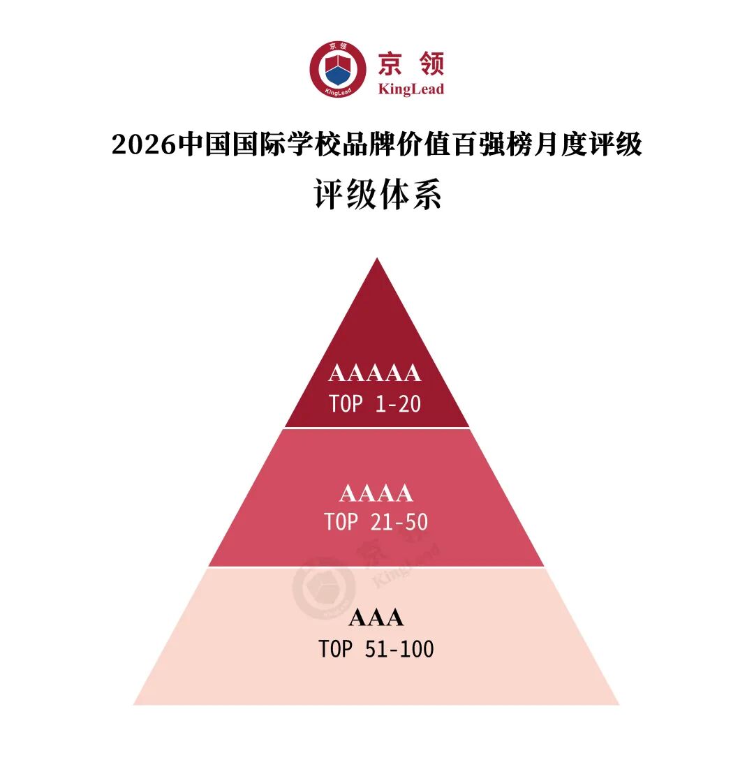 品牌价值月度评级体系