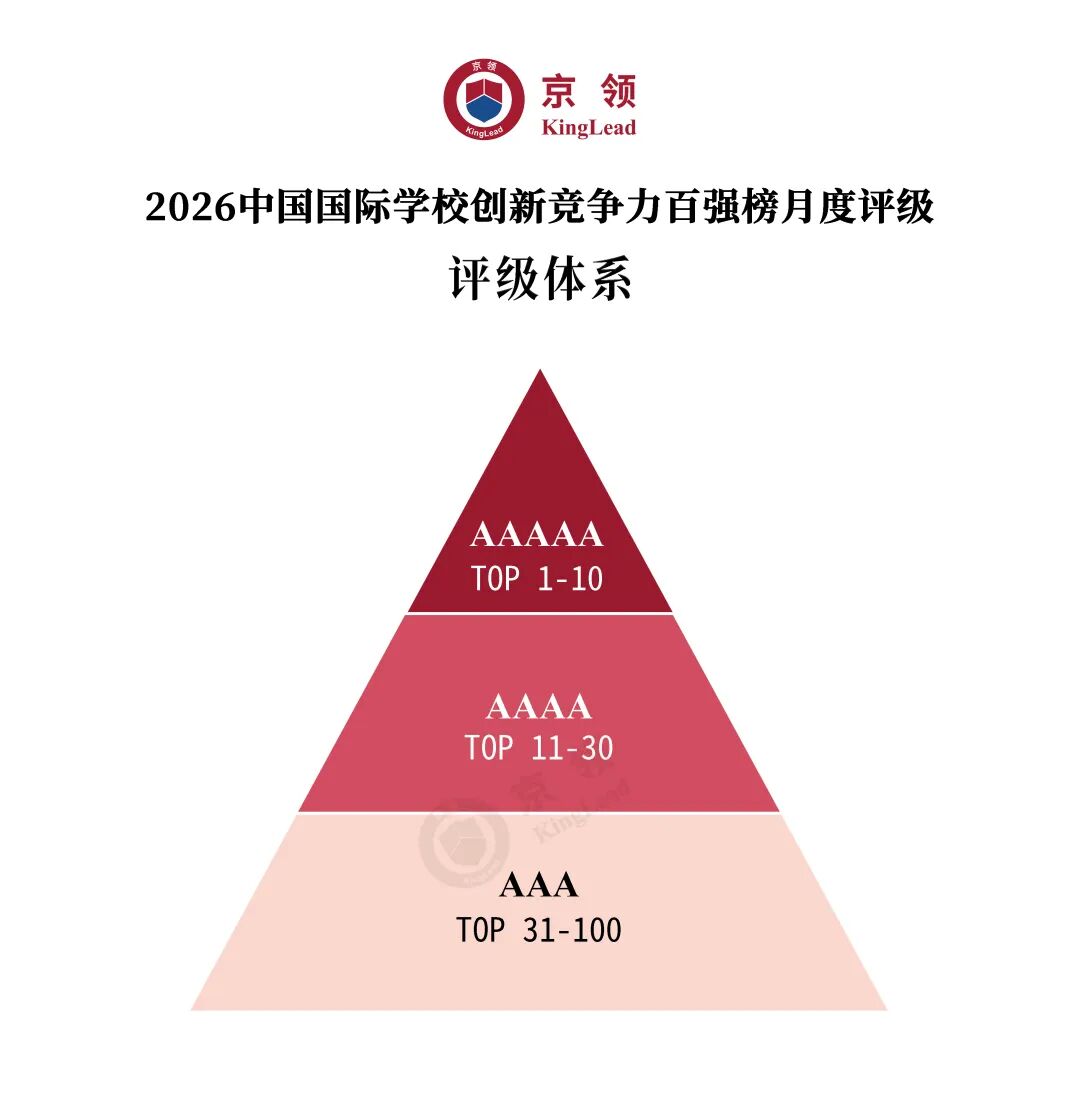 创新竞争力月度评级体系