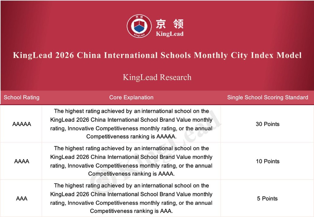 KingLead 2026 China International Schools Monthly City Index Model