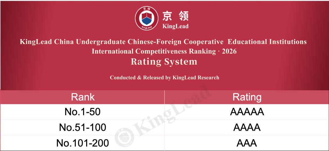 KingLead China Undergraduate Chinese-Foreign Cooperative Educational Institutions International Competitiveness Ranking rating system