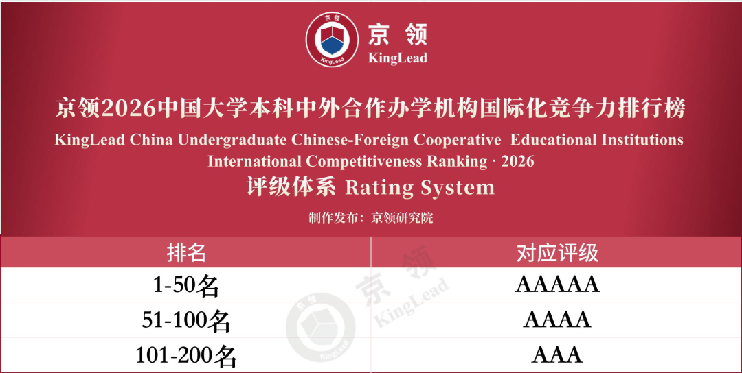 京领2026中国大学本科中外合作办学机构国际化竞争力排行榜排名与评级对应关系