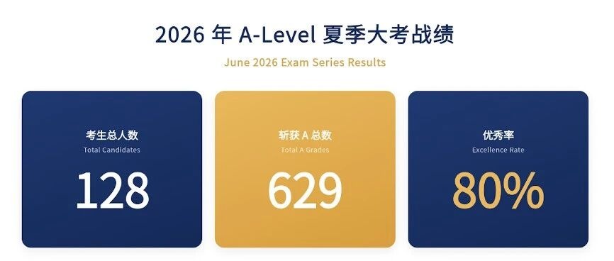 再创辉煌！2026年夏季A-Level大考高分涌现，清澜学子续写学术传奇